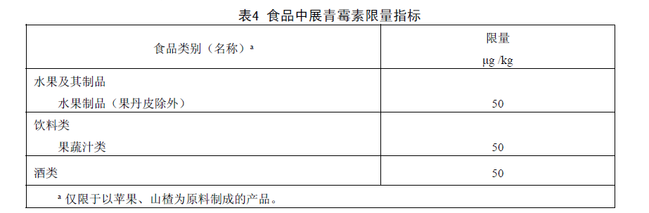 表4 食品中展青霉素限量指標(biāo) 表4 食品中展青霉素限量指標(biāo)