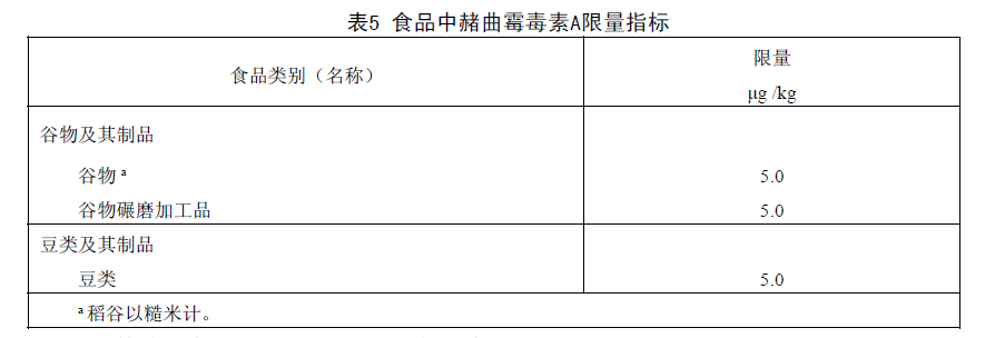 食品中赭曲霉毒素A限量指標(biāo) 食品中赭曲霉毒素A限量指標(biāo)